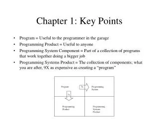 Chapter 1: Key Points
