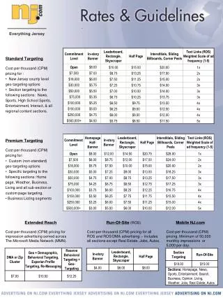 Standard Targeting Cost-per-thousand (CPM) pricing for :