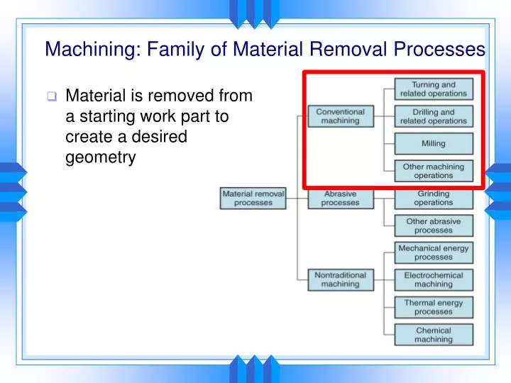 machining family of material removal processes