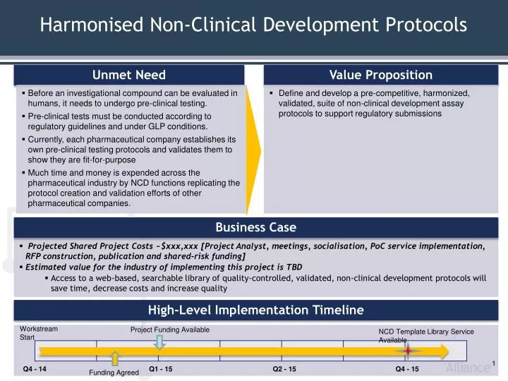 harmonised non clinical development protocols