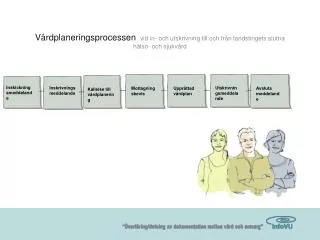 v rdplaneringsprocessen vid in och utskrivning till och fr n landstingets slutna h lso och sjukv rd