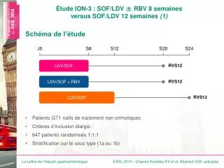 tude ion 3 sof ldv rbv 8 semaines versus sof ldv 12 semaines 1