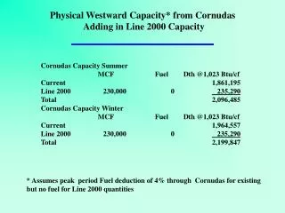 Cornudas Capacity Summer 		MCF		Fuel	Dth @1,023 Btu/cf	 Current 						1,861,195