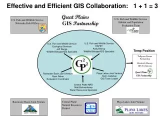 Effective and Efficient GIS Collaboration: 1 + 1 = 3