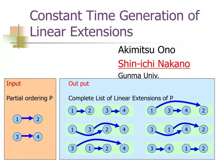 constant time generation of linear extensions