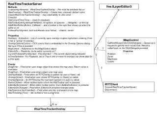 IRealTimeTrackerOverlay