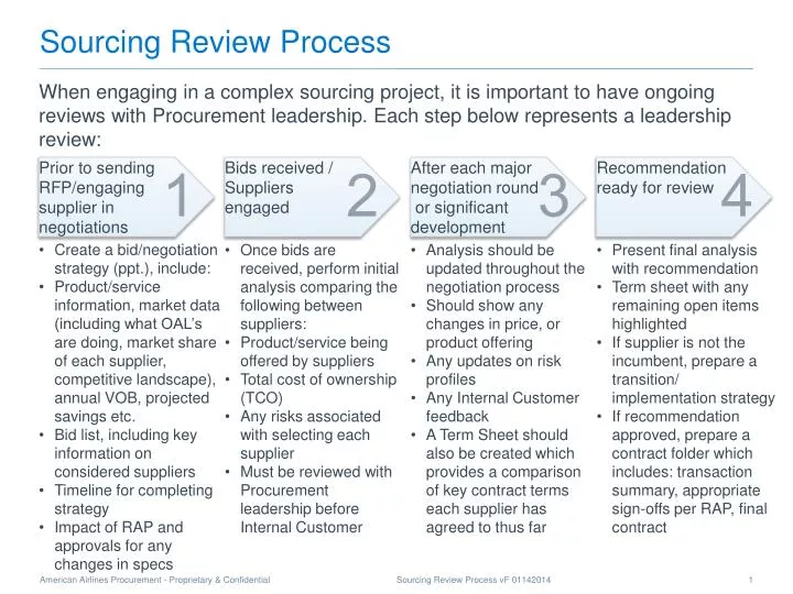 sourcing review process