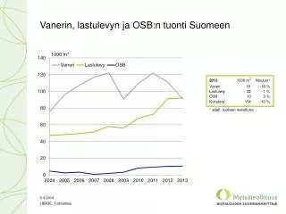 vanerin lastulevyn ja osb n tuonti suomeen