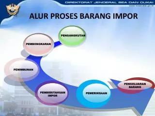 alur proses barang impor