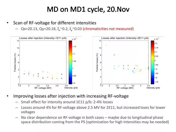 md on md1 cycle 20 nov