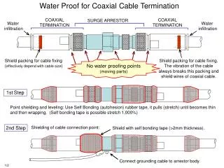 Water Proof for Coaxial Cable Termination