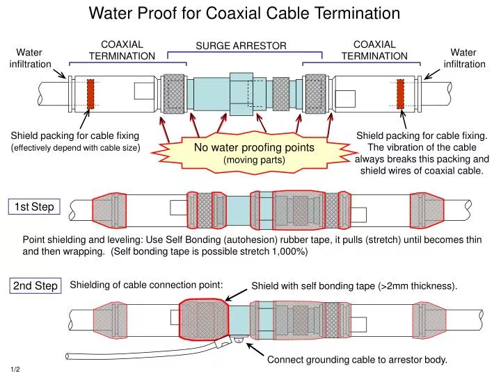 water proof for coaxial cable termination