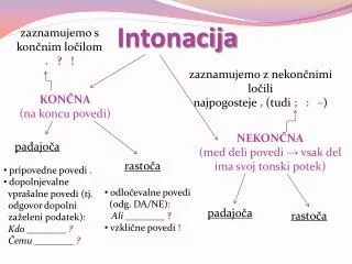 intonacija