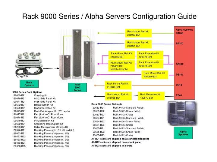 rack 9000 series alpha servers configuration guide