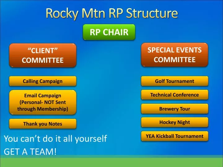 rocky mtn rp structure