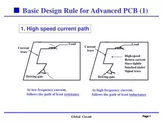 Basic Design Rule for Advanced PCB (1)