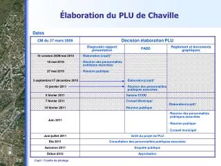 laboration du plu de chaville
