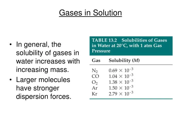 gases in solution