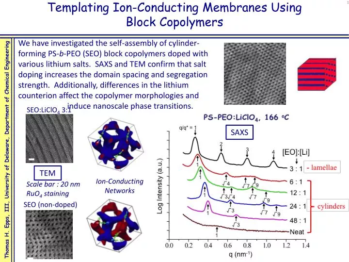 templating ion conducting membranes using block copolymers