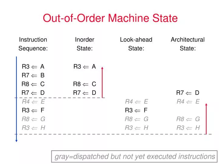out of order machine state
