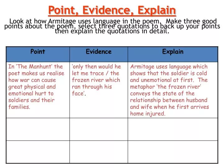 How To Explain A Piece Of Evidence In An Essay