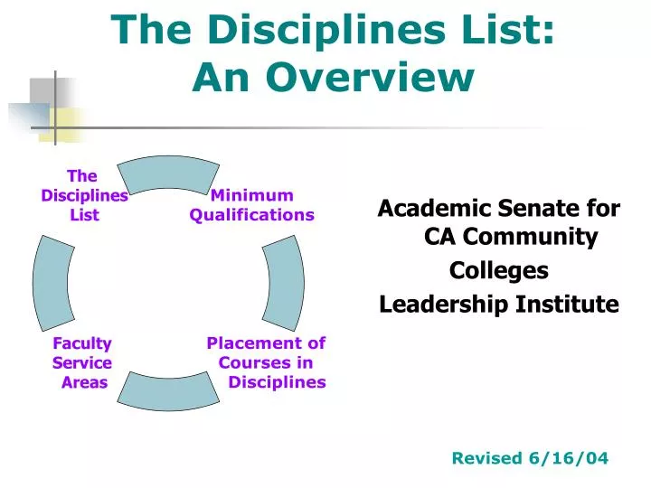 the disciplines list an overview