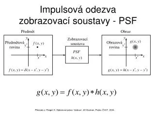 impulsov odezva zobrazovac soustavy psf