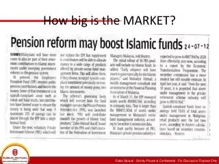 how big is the market