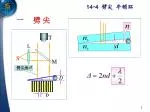 劈尖角 - slide 1