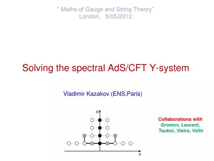 solving the spectral ads cft y system