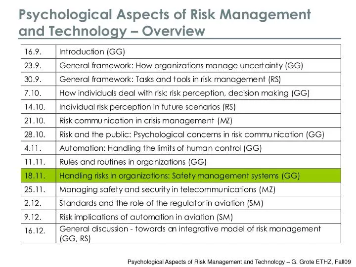psychological aspects of risk management and technology overview