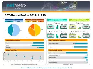net metrix profile 2012 1 rjb