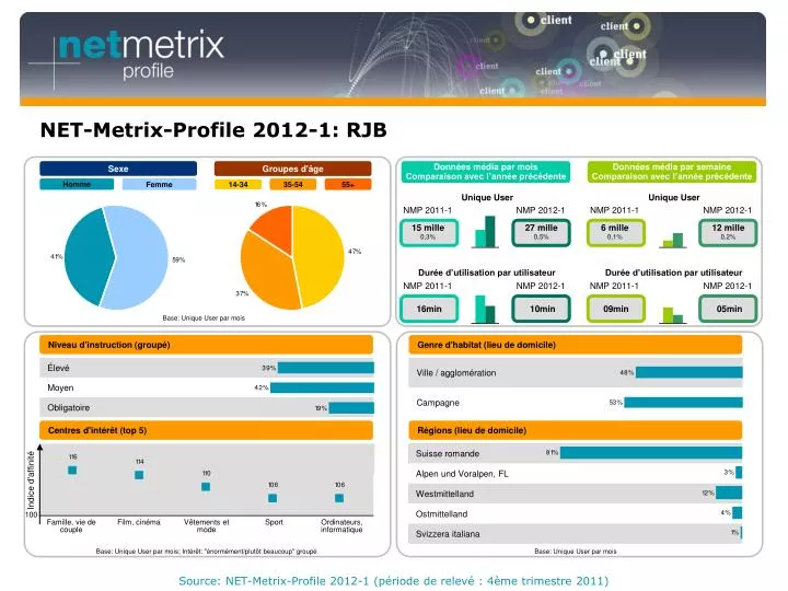 net metrix profile 2012 1 rjb