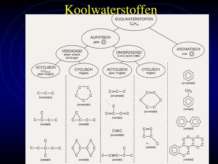 koolwaterstoffen