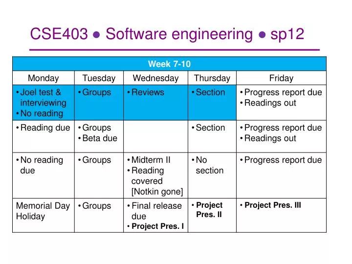 cse403 software engineering sp12