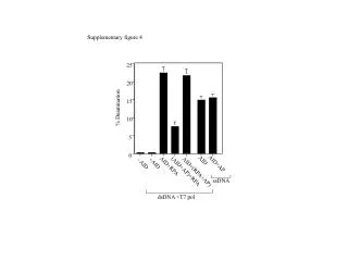 % Deamination