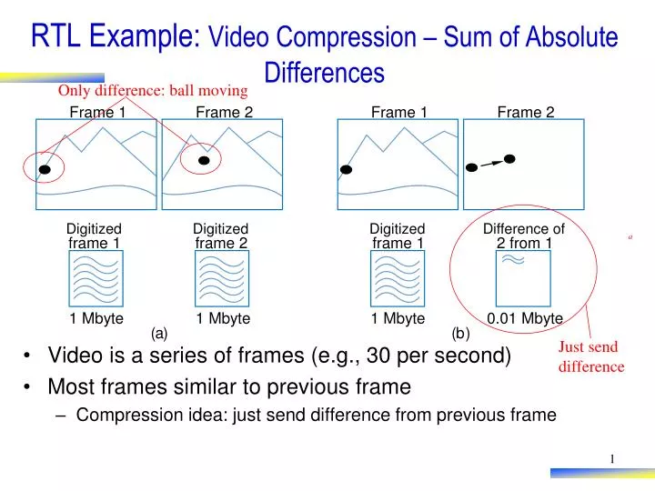 rtl example video compression sum of absolute differences