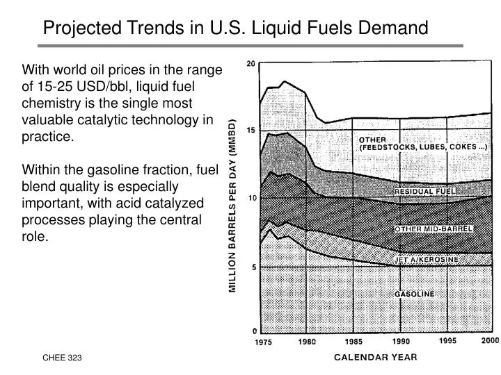 projected trends in u s liquid fuels demand