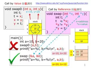 void swap0 ( int x, int y ){ int t; 	t = x ; x = y ; y = t; }