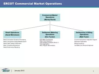 ERCOT Commercial Market Operations