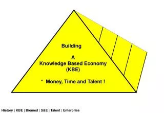 A Knowledge Based Economy (KBE) * Money, Time and Talent !