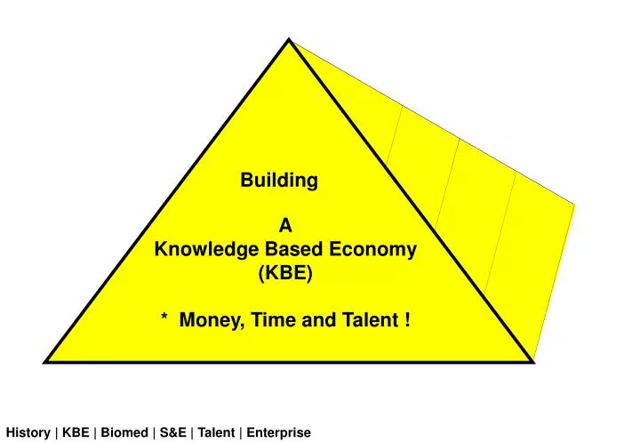 a knowledge based economy kbe money time and talent