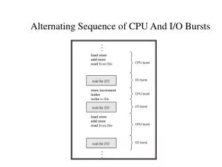 alternating sequence of cpu and i o bursts