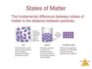 states of matter