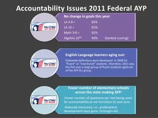 Accountability Issues 2011 Federal AYP