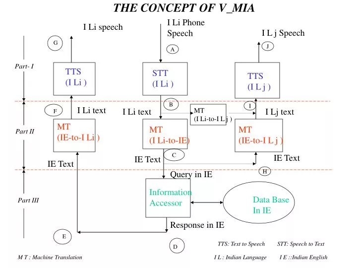 the concept of v mia