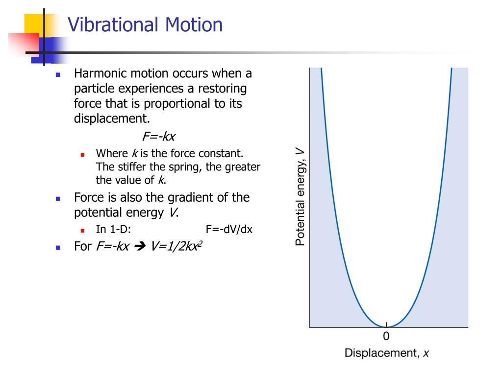 PPT - Vibrational Motion PowerPoint Presentation, free download - ID ...