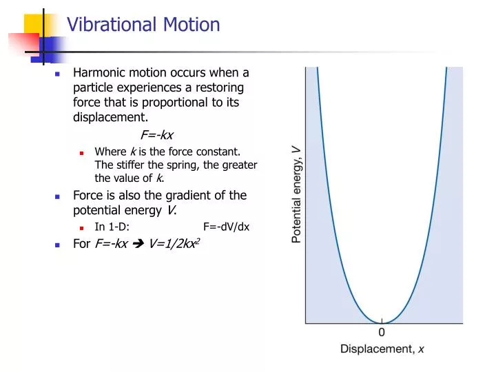 vibrational motion