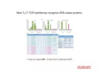 Y Yang et al. Nature 000 , 1-5 (2014) doi:10.1038/nature13279