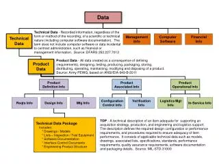 Technical Data